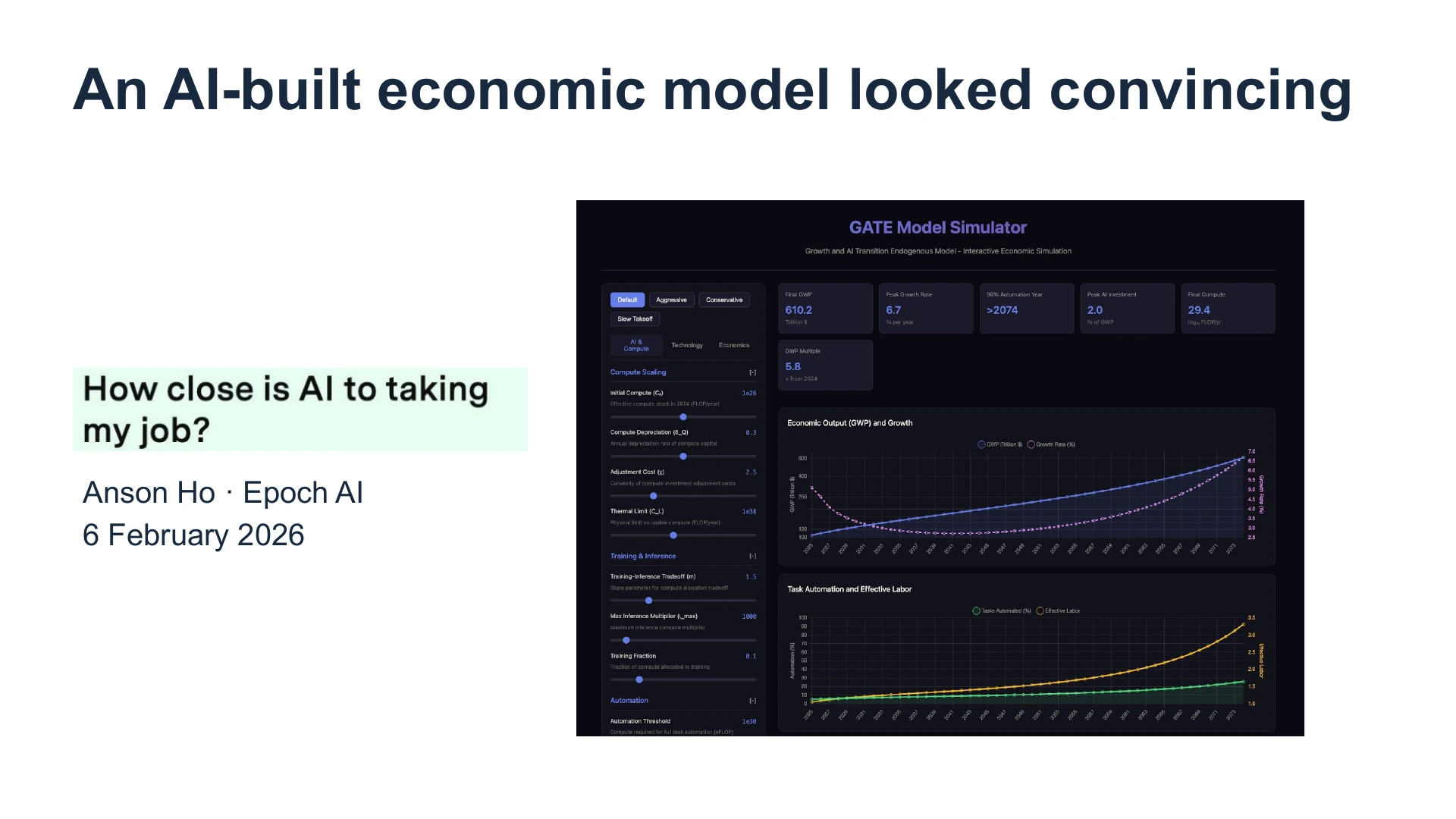 Slide 19: An AI-built economic model looked convincing  Anson Ho · Epoch AI
6 February 2026
