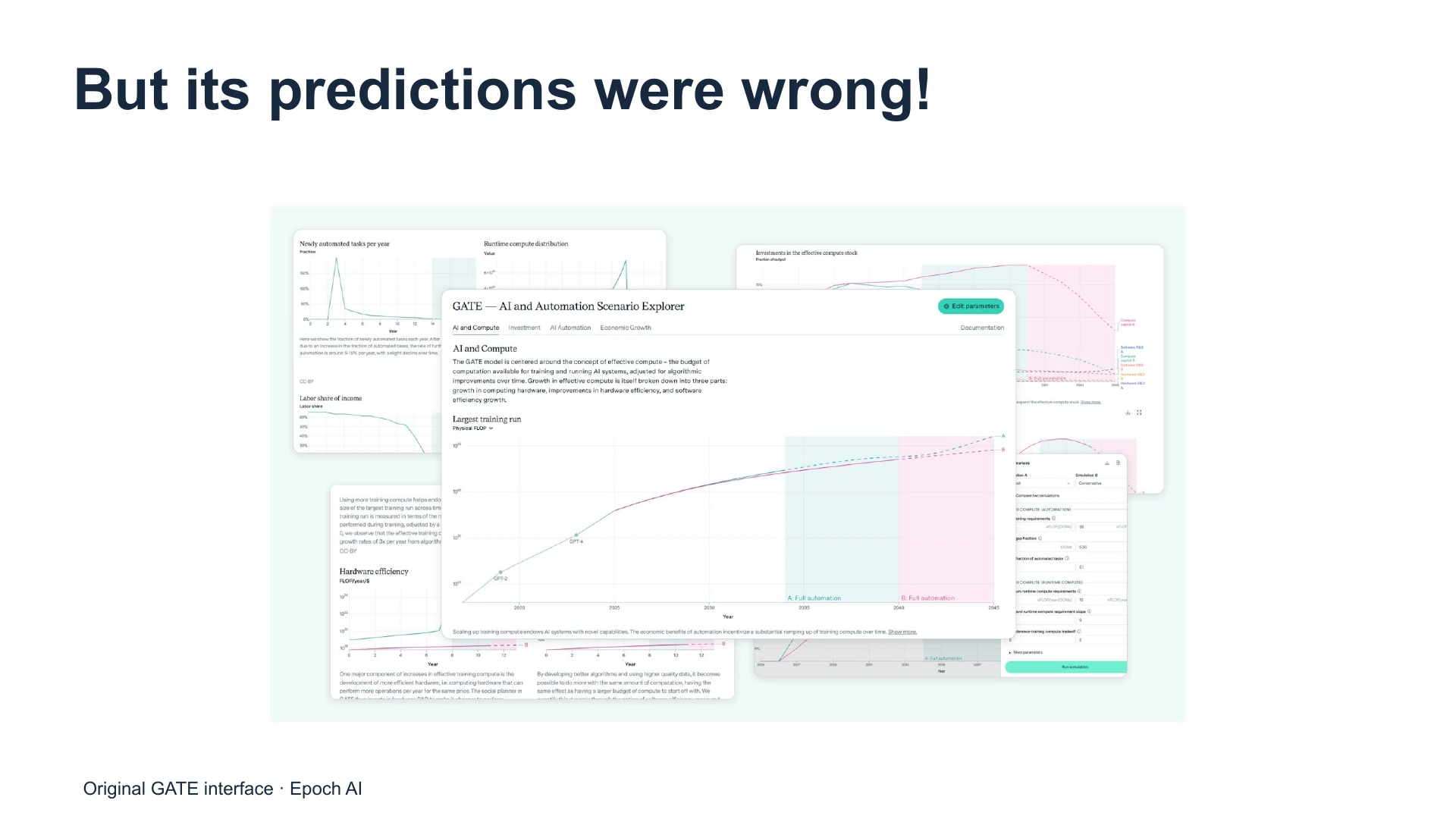 Slide 20: But its predictions were wrong!  Original GATE interface · Epoch AI